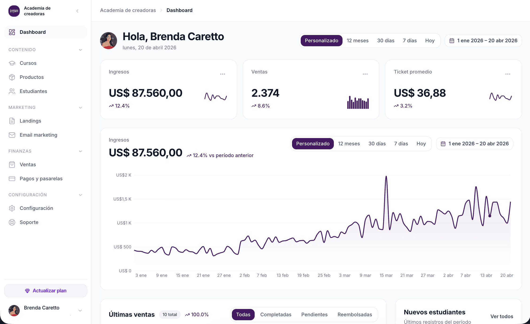 Dashboard de Brenda en Classko